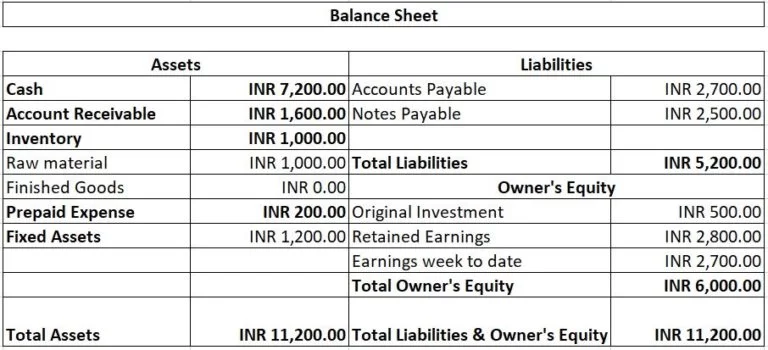 The Accounting Game - Balance Sheet