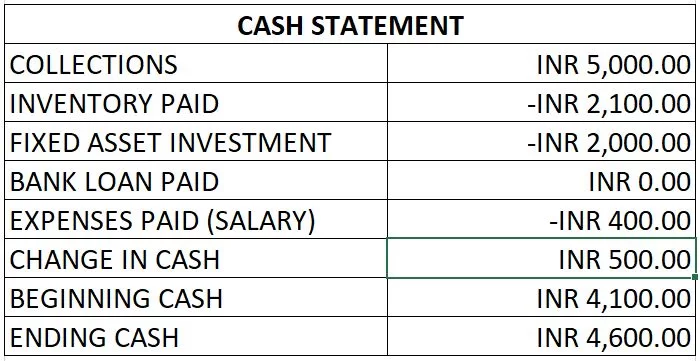 The Accounting Game - Cash Flow Statement